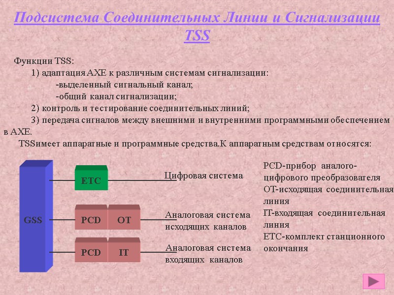 Подсистема Соединительных Линии и Сигнализации TSS     Функции TSS:  